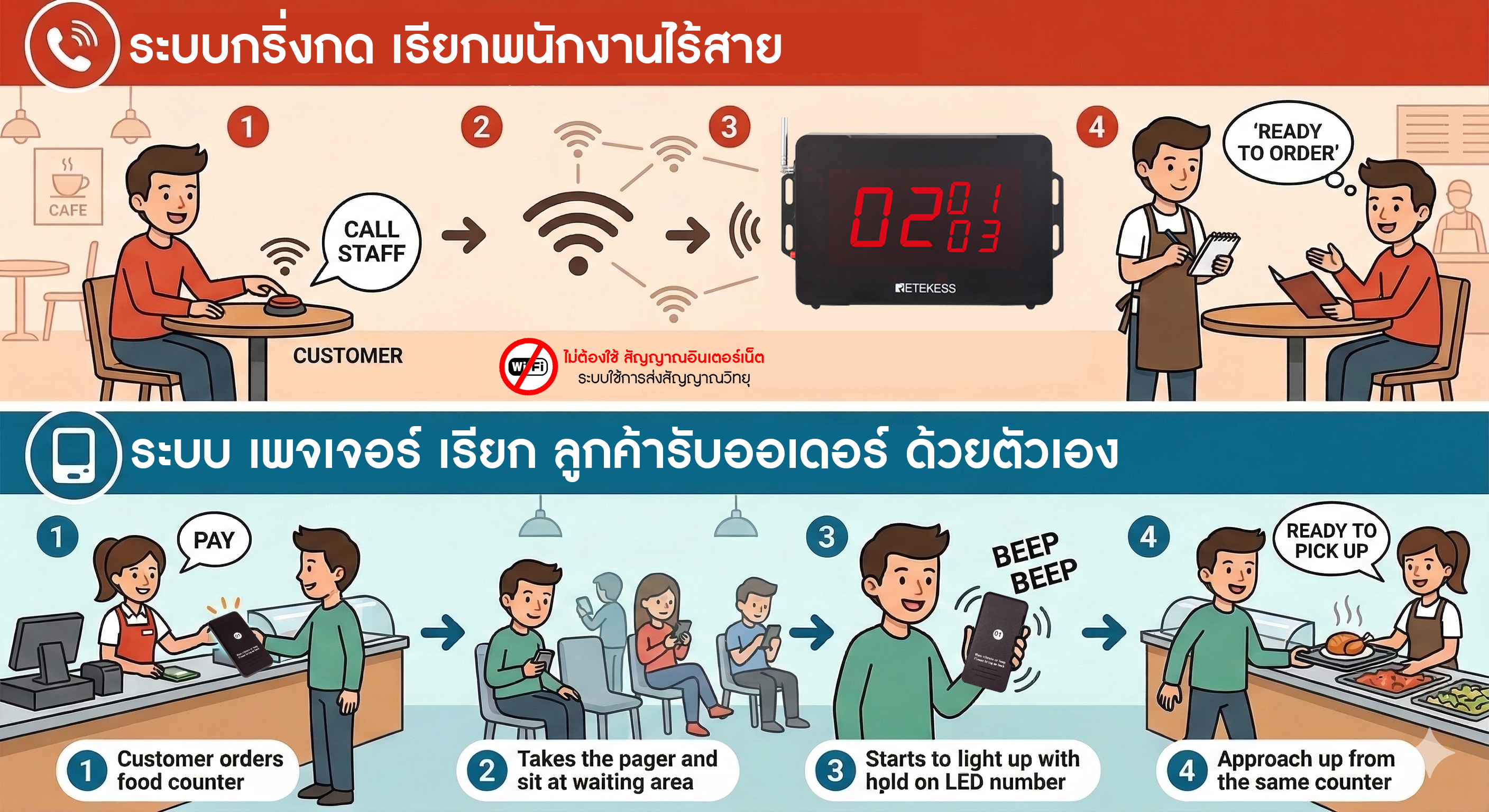 ระบบกริ่งไร้สายร้านอาหาร