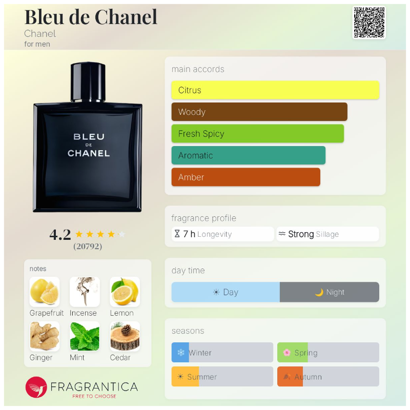Bleu de Chanel