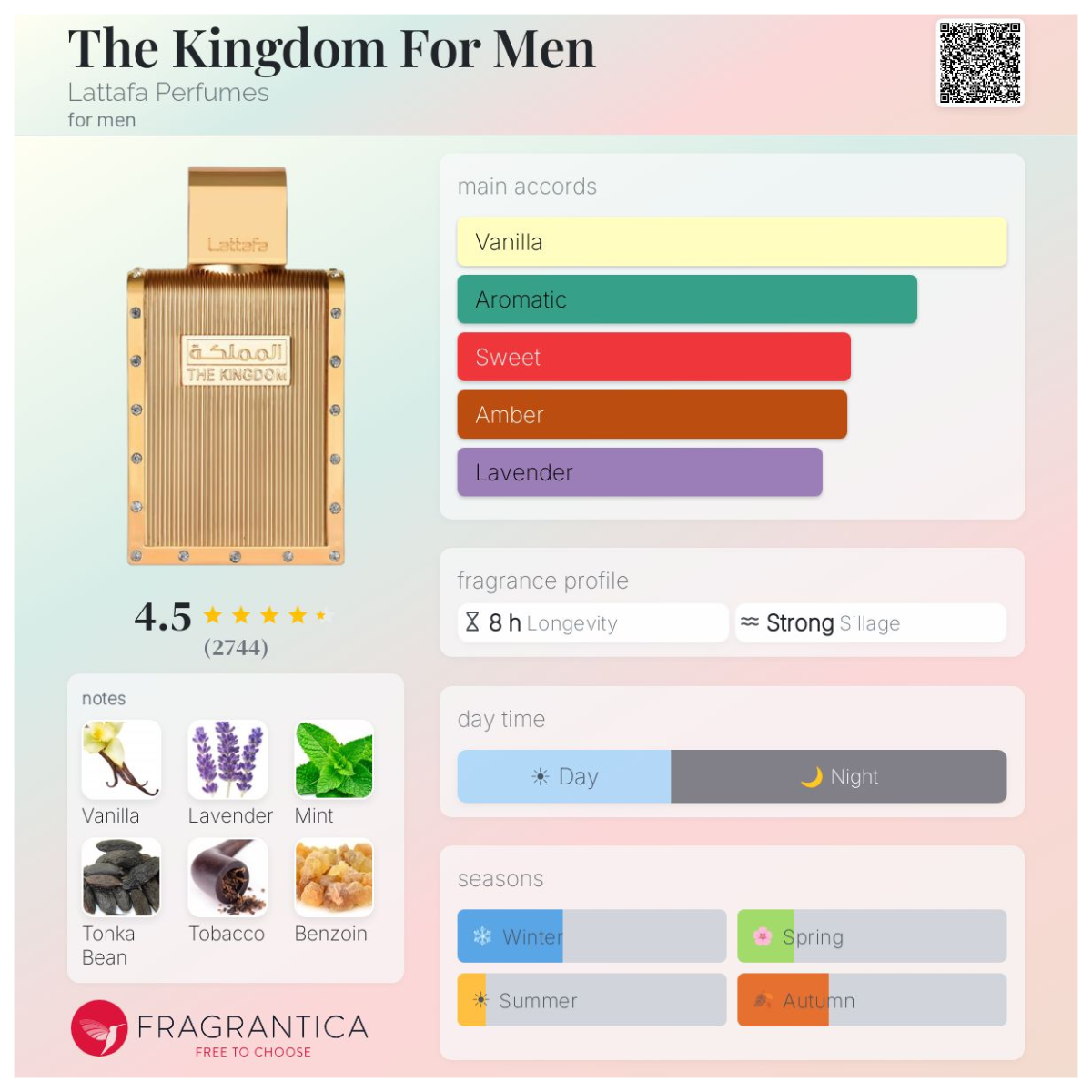 The Kingdom For Men