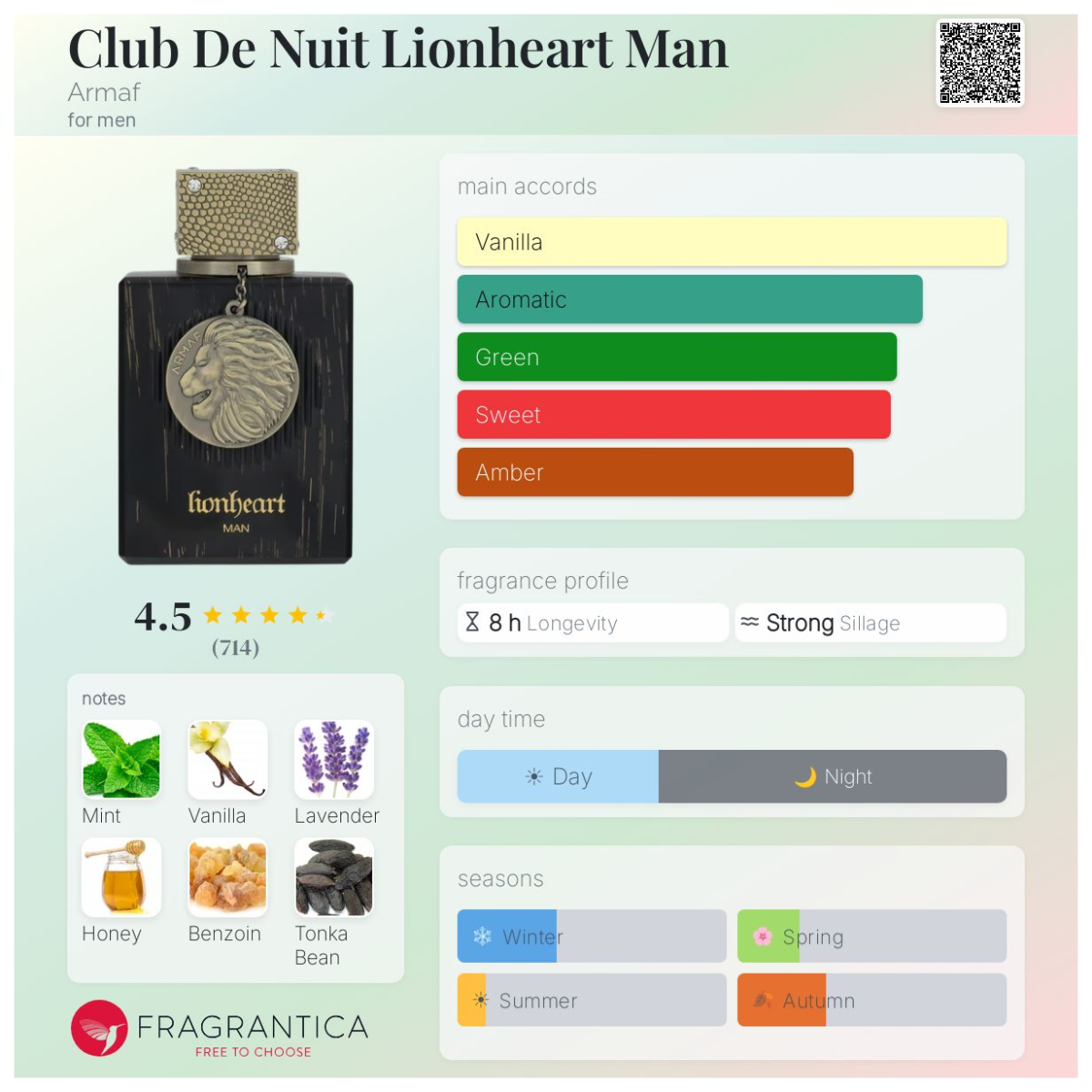 Club De Nuit Lionheart Man