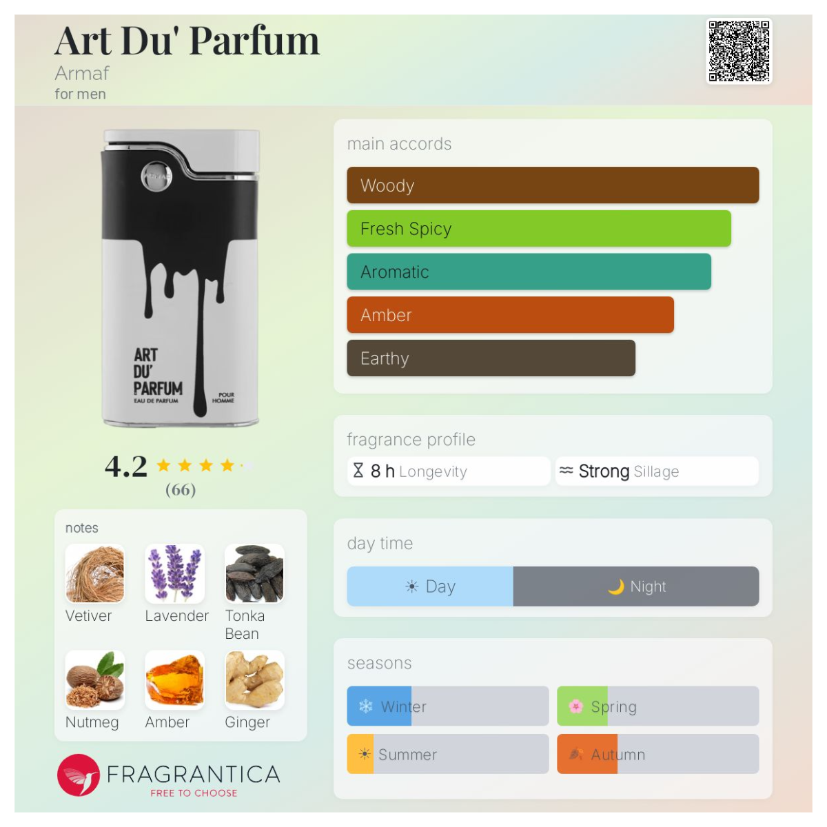 Art Du' Parfum Armaf